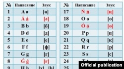 Қазақстан билігі бекіткен латын графикасы негізіндегі қазақ алфавиті