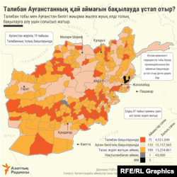 "Талибан" Ауғанстанның қай аймағын бақылауда ұстап отыр? Инфографика.